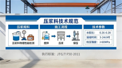 安达本地工厂讲解:说一遍公路压浆料和铁路压浆料的区别